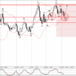 Phân tích sóng GBPCAD 8/9-Fxpro Phân tích sóng GBPCAD 8/9