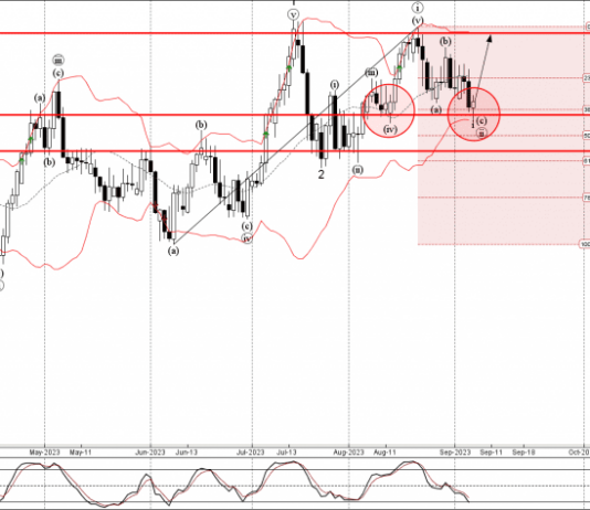 Phân tích sóng GBPCAD 8/9-Fxpro Phân tích sóng GBPCAD 8/9