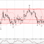 Phân tích sóng GBPCHF 14/9-Fxpro Phân tích sóng GBPCHF 14/9