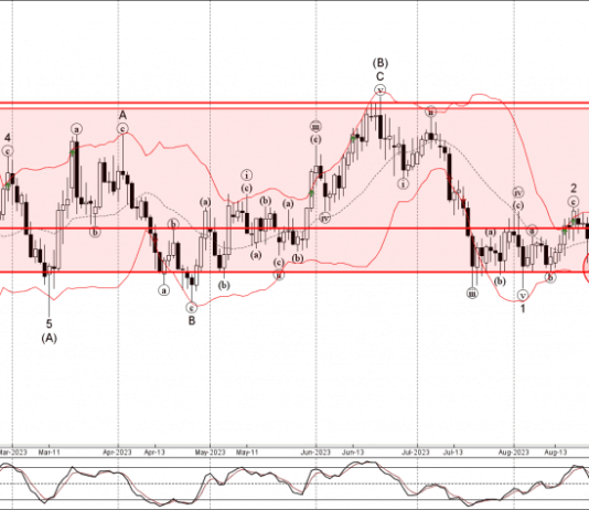 Phân tích sóng GBPCHF 14/9-Fxpro Phân tích sóng GBPCHF 14/9