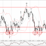 Phân tích sóng GBPCHF 20/9-Fxpro Phân tích sóng GBPCHF 20/9