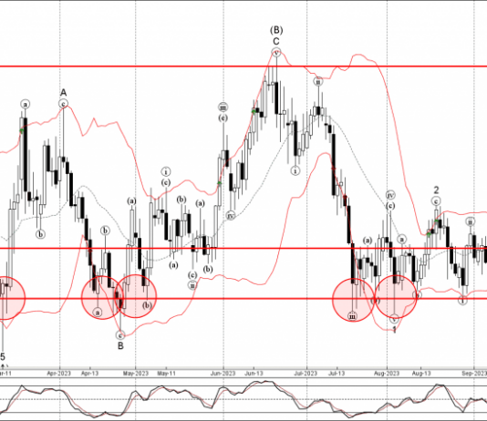 Phân tích sóng GBPCHF 20/9-Fxpro Phân tích sóng GBPCHF 20/9