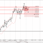 Phân tích sóng GBPJPY 14/9-Fxpro Phân tích sóng GBPJPY 14/9