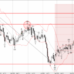 Phân tích sóng USDCHF 28/9-Fxpro Phân tích sóng USDCHF 28/9