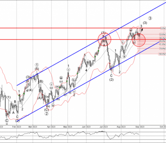 Phân tích sóng USDJPY 4/9-Fxpro Phân tích sóng USDJPY 4/9