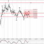 Phân tích Sóng Vàng 26/9-Fxpro Phân tích sóng vàng 26/9