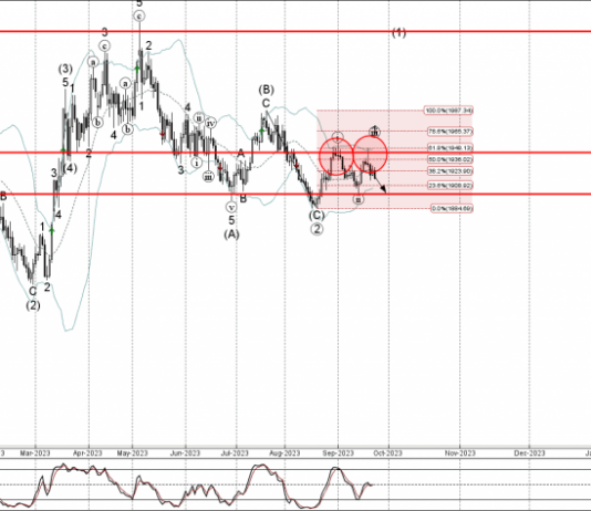 Phân tích Sóng Vàng 26/9-Fxpro Phân tích sóng vàng 26/9