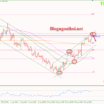 Phân tích Vàng 1/9-Trọng tâm là dữ liệu bảng lương Nonfarm Vàng 1/9 Phiên mỹ