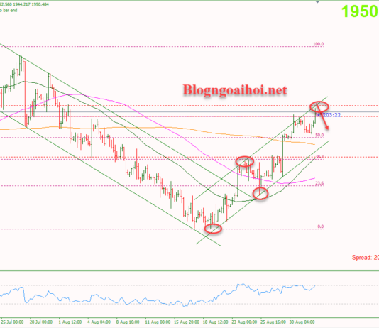 Phân tích Vàng 1/9-Trọng tâm là dữ liệu bảng lương Nonfarm Vàng 1/9 Phiên mỹ