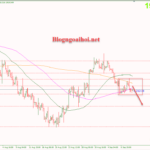 Phân tích Vàng 11/9-Vàng vẫn chịu áp lực giảm Vàng 11/9-Vàng chịu áp lực giảm