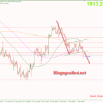 Phân tích Vàng 12/9-Kiên nhẫn chờ đợi thêm dữ liệu Vàng 12/9-Phá vỡ mô hình cờ giảm