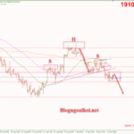 Phân tích Vàng 14/9- Hàng loạt dữ liệu kinh tế quan trọng chờ công bố Vàng 14/9-Chiều hướng suy giảm