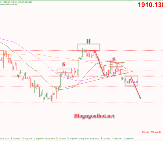 Phân tích Vàng 14/9- Hàng loạt dữ liệu kinh tế quan trọng chờ công bố Vàng 14/9-Chiều hướng suy giảm