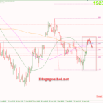 Phân tích Vàng 15/9- Canh bán vàng vẫn là chủ đạo Vàng 15/9- Kháng cự Fib 61.8%