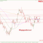 Phân tích Vàng 18/9-Tích lũy chờ thêm dữ liệu Vàng 18/9-Di chuyển tích lũy