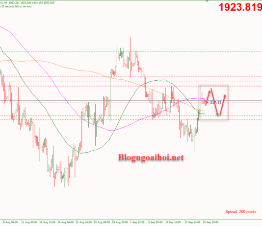 Phân tích Vàng 18/9-Tích lũy chờ thêm dữ liệu Vàng 18/9-Di chuyển tích lũy