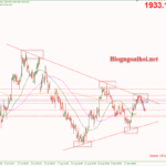 Phân tích Vàng 19/9- Tăng giá trước cuộc họp của FED Vàng 19/9- Mô hình tam giác