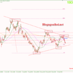 Phân tích Vàng 20/9-Tập trung vào quyết định của FED Vàng 20/9-Mô hình tam giác