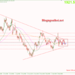 Phân tích Vàng 25/9- Vàng bước vào giai đoạn tích lũy mới Vàng 25/9- Vàng tích lũy