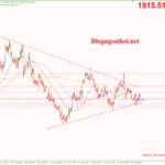 Phân tích Vàng 26/9-Dữ liệu niềm tin tiêu dùng Hoa Kỳ Vàng 26/9-Hỗ trợ trendline