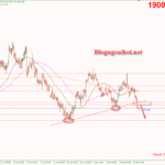 Phân tích Vàng 27/9- Vàng giảm về dưới 1900 Vàng 27/9-Phá vỡ trendline tăng