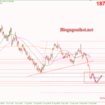 Phân tích Vàng 28/9- Vàng suy giảm mạnh trước dữ liệu GDP Vàng 28/9-Vàng suy giảm mạnh