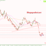 Phân tích Vàng 29/9-Tập trung vào dữ liệu Core PCE Vàng 29/9-Kỳ vọng điều chỉnh tăng