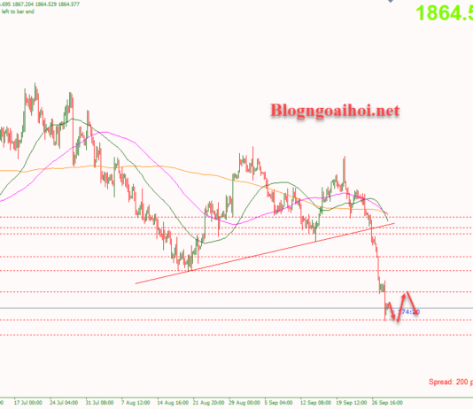 Phân tích Vàng 29/9-Tập trung vào dữ liệu Core PCE Vàng 29/9-Kỳ vọng điều chỉnh tăng