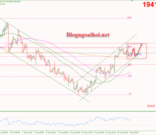 Phân tích Vàng 4/9-Di chuyển hẹp trong bối cảnh kỳ nghỉ lễ ở Mỹ Vàng 4/9-Di chuyển trong kênh giá tăng
