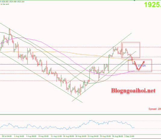 Phân tích Vàng 6/9-Tập trung vào dữ liệu PMI dịch vụ Hoa Kỳ Vàng 6/9-Phá vỡ kênh tăng