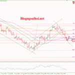 Phân tích Vàng 7/9-Dữ liệu số đơn xin trợ cấp thất nghiệp Vàng 7/9-Hỗ trợ quan trọng