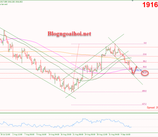 Phân tích Vàng 7/9-Dữ liệu số đơn xin trợ cấp thất nghiệp Vàng 7/9-Hỗ trợ quan trọng