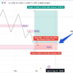 Xác định cấu trúc thị trường bằng phương pháp SMC-Phần 3 -Chiến lược giao dịch Hình 2. Chiến lược giao dịch đặt lệnh Buy-limit tại vùng giá tạo ra cấu trúc Major.