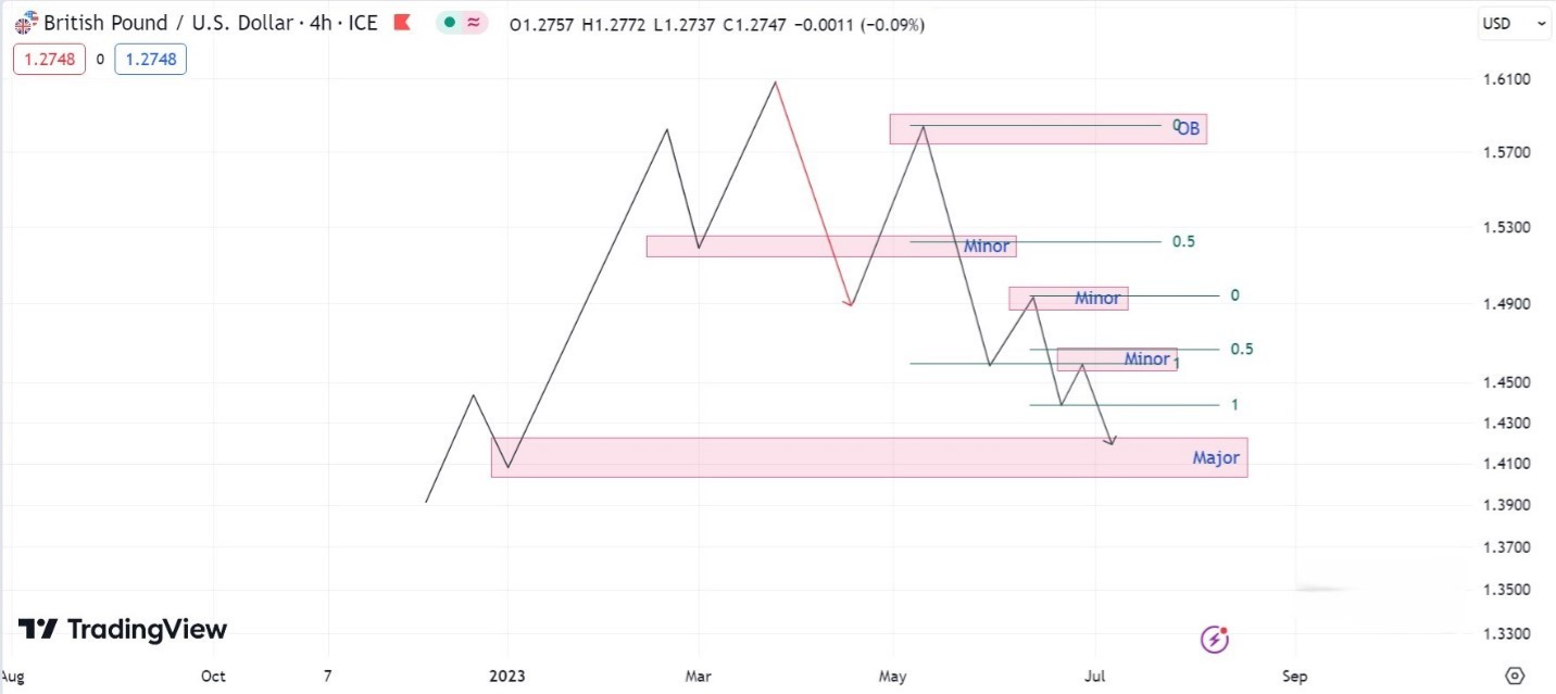 Hình 9. Cấu trúc Substructure chỉ bao gồm các cấu trúc Minor
