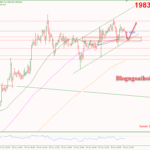 Phân tích Vàng 27/10- Chú ý dữ liệu Core PCE Hoa Kỳ Vàng 27/10-Di chuyển trong kênh giá tăng