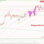 Phân tích Vàng 30/10-Rủi ro địa chính trị hỗ trợ giá vàng Vàng 30/10-Hỗ trợ tăng