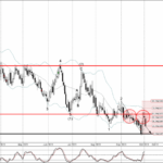 Phân tích sóng AUDCAD 4/10-Fxpro Phân tích sóng AUDCAD 4/10