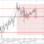 Phân tích sóng AUDJPY 9/10-Fxpro Phân tích sóng AUDJPY 9/10