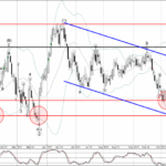 Phân tích sóng AUDNZD 11/10-Fxpro Phân tích sóng AUDNZD 11/10