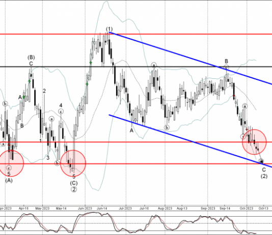 Phân tích sóng AUDNZD 11/10-Fxpro Phân tích sóng AUDNZD 11/10