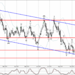 Phân tích sóng AUDUSD 17/10-Fxpro Phân tích sóng AUDUSD 17/10