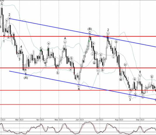 Phân tích sóng AUDUSD 17/10-Fxpro Phân tích sóng AUDUSD 17/10