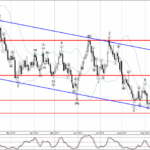 Phân tích sóng AUDUSD 24/10-Fxpro Phân tích sóng AUDUSD 24/10