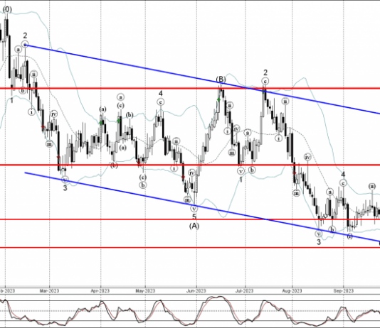Phân tích sóng AUDUSD 24/10-Fxpro Phân tích sóng AUDUSD 24/10