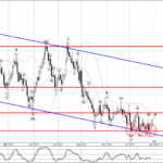Phân tích sóng AUDUSD 31/10-Fxpro Phân tích sóng AUDUSD 31/10