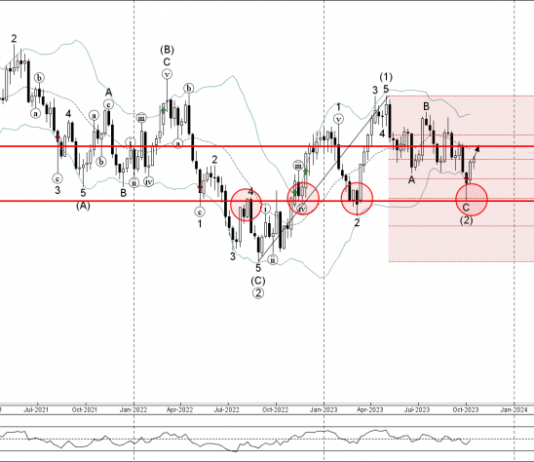Phân tích Sóng Bạc 18/10-Fxpro Phân tích sóng bạc 18/10