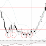 Phân tích sóng CADCHF 24/10-Fxpro Phân tích sóng CADCHF 24/10