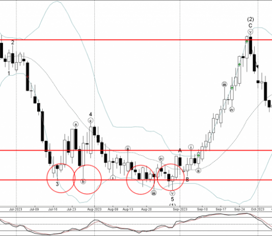 Phân tích sóng CADCHF 24/10-Fxpro Phân tích sóng CADCHF 24/10