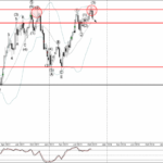 Phân tích sóng CADJPY 6/10-Fxpro Phân tích sóng CADJPY 6/10