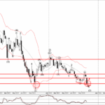 Phân tích sóng EURCHF 18/10-Fxpro Phân tích sóng EURCHF 18/10